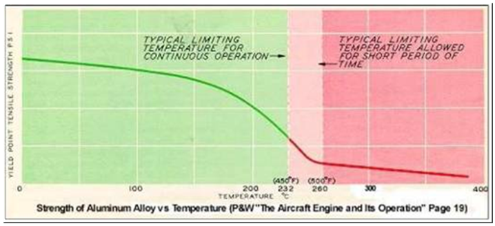 Fichier:TemperatureAlluminium.png