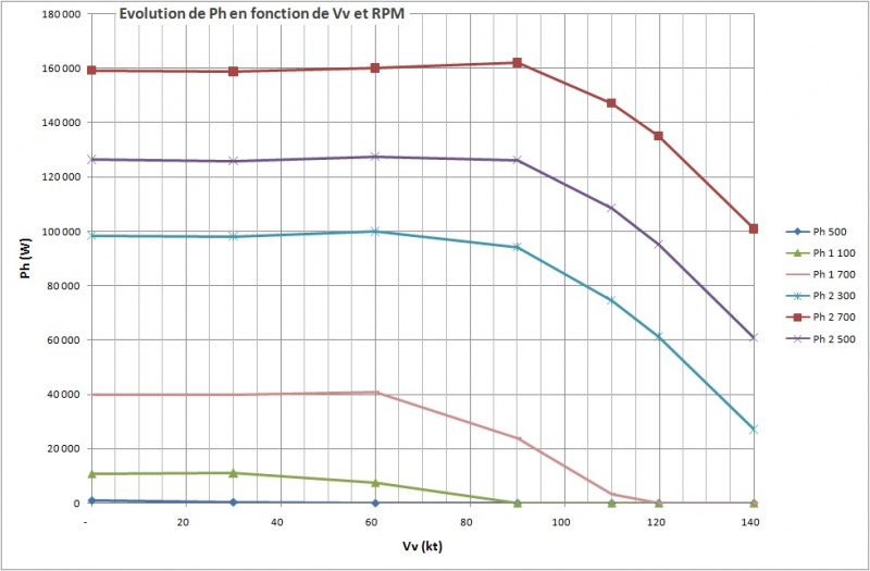 Fichier:Evolution de Ph en fonction de Vv et RPM Calage fixe.jpg