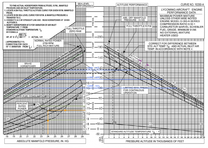 Fichier:Lycoming O-360-A Perfo-Sea P-FF.png
