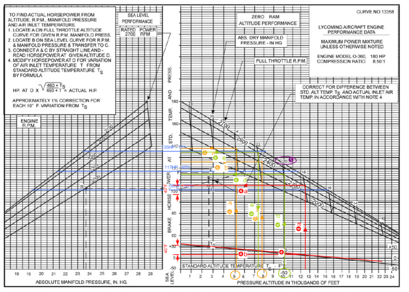 Fichier:Lycoming O-360 Perfo-Altitude-PleineOuverture.png