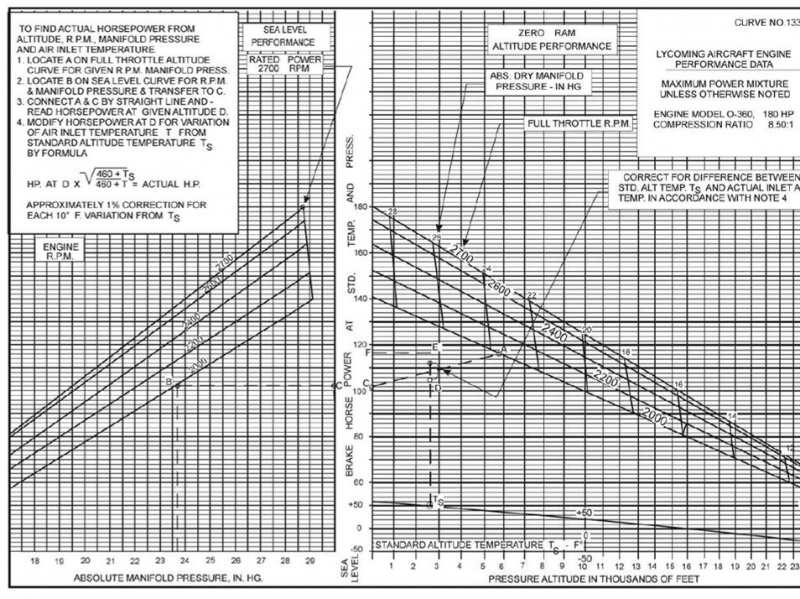 Fichier:Lycoming O-360 Perfo-Sea-Altitude.jpg